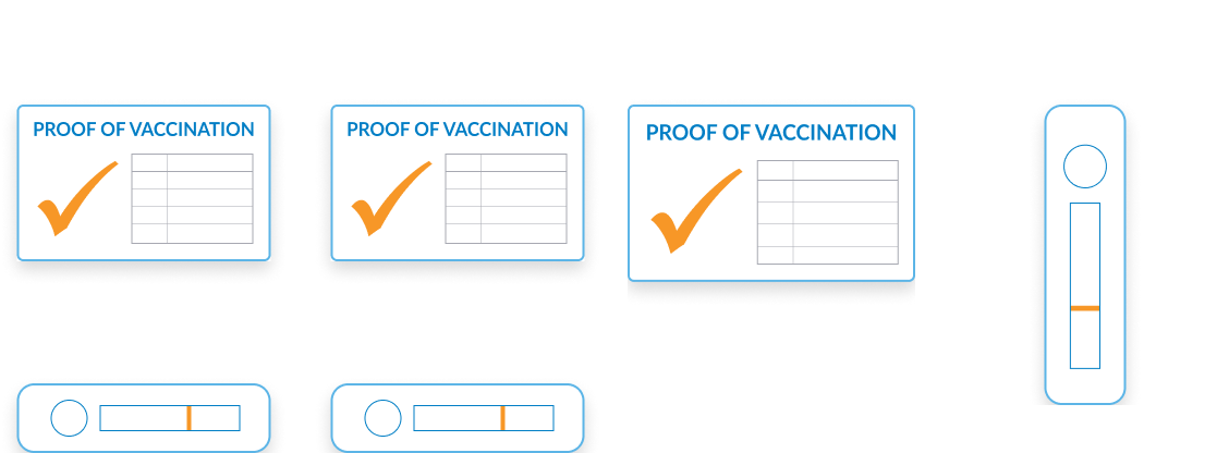 he Simplest Way to Manage Your COVID Testing 